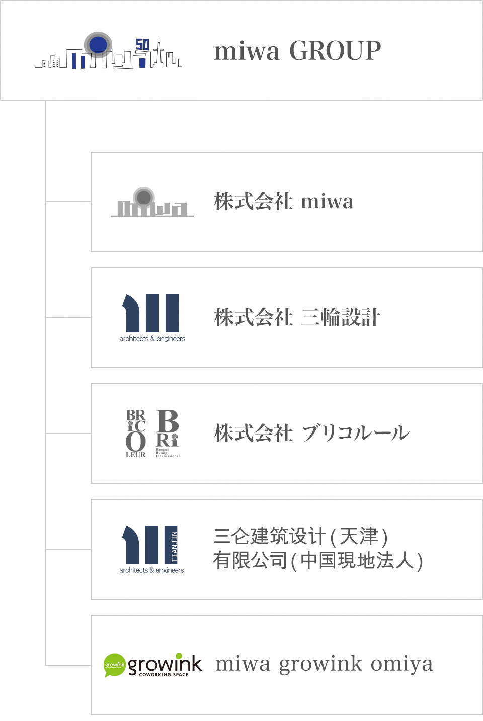 グループ概要図.