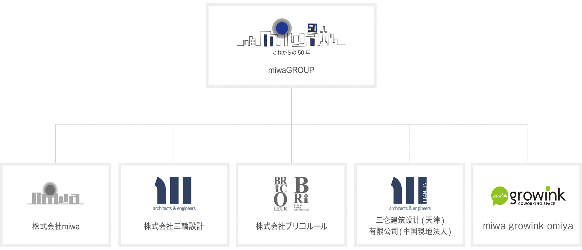 グループ概要図